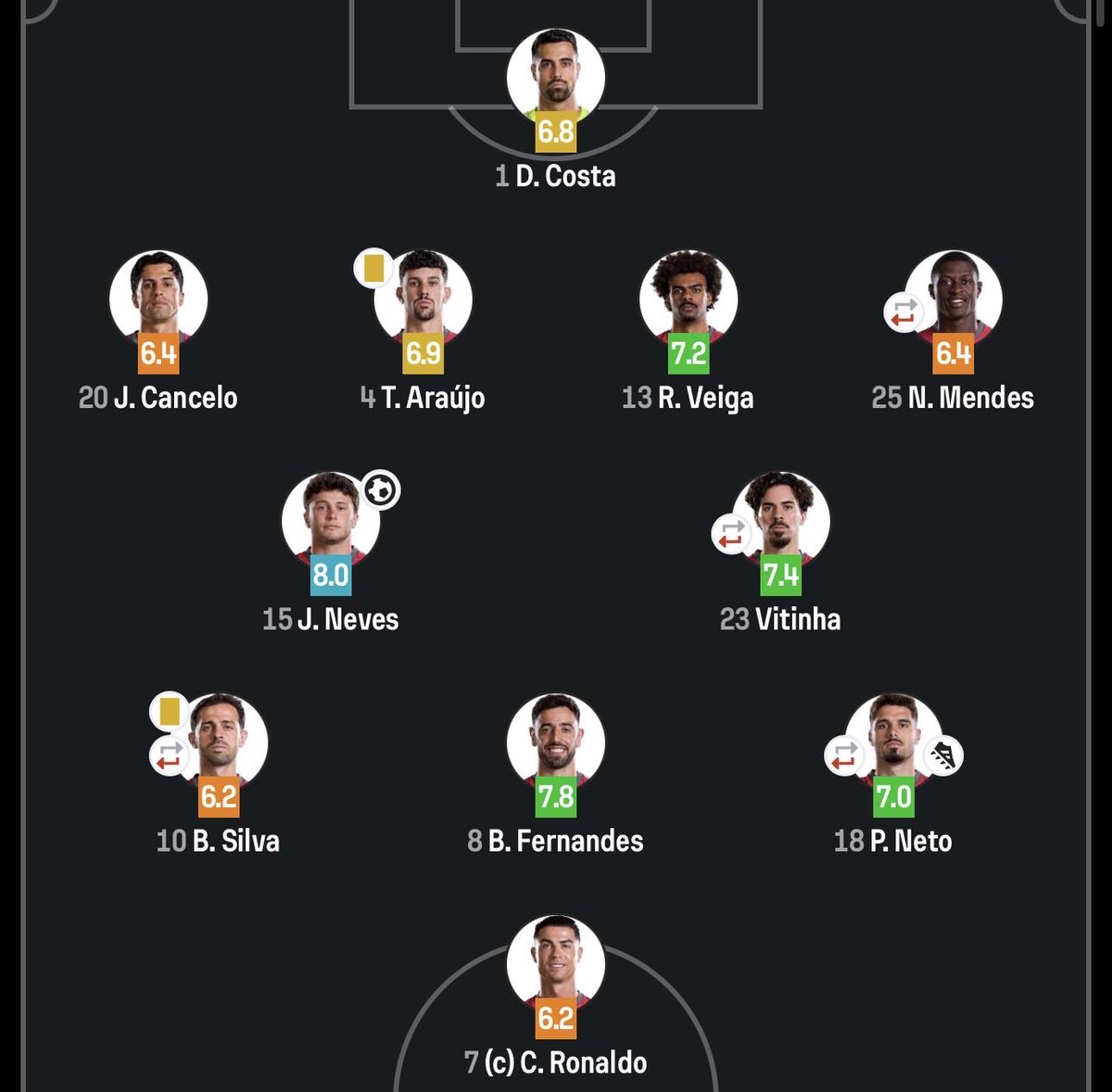 Raph4real's tweet photo. Worst player on the pitch vs Congo?! Yuck https://t.co/7v6ZMgLivq