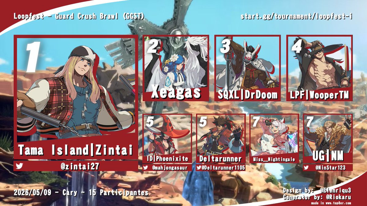 loopfestFGC's tweet photo. Congrats to all the winners of LPF1!
Granblue taken By @SharkzNC !
Undernight Taken By Deltarunner !
Strive Taken By @zintai27 !
https://t.co/oeh8J9BAnG https://t.co/k24JiGDJJI