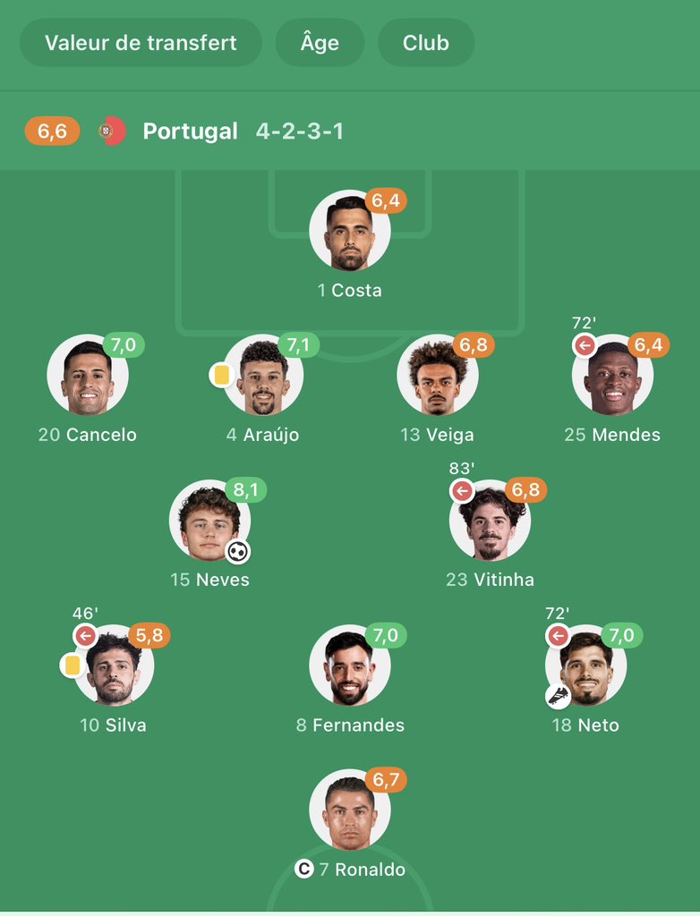 Davedurel123's tweet photo. Si Pedri avait sorti le match de Vitinha aujourd’hui, Twitter serait en feu depuis des heures. https://t.co/vlqllbxaOn