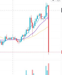 CRaseltm3's tweet photo. BREAKING: ⛔🇺🇸 Federal Reserve leaves interest rates unchanged, remains at 3.50% - 3.75%.
BTC goes down a lot due to high interest rates. Very soon it will come back to its previous position and create a good position. #btc #dwon #market https://t.co/o3OZv1DY68