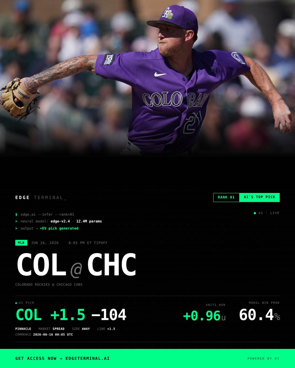 EdgeTerminal_'s tweet photo. Rockies delivered exactly as projected at Wrigley. ✅⛰️⚾ #EdgeTerminal #AIpicks #MLB #ColoradoRockies #SportsAnalysis #Sports https://t.co/WRU7h8HC6h