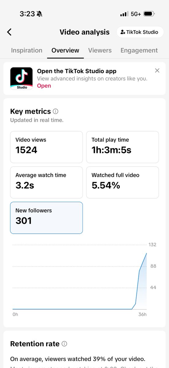 itstrichome's tweet photo. Started growing this account for TT shop affiliate again yesterday. Gaining about 110 followers for every $1 I spent on ads. https://t.co/sLzHjhkzeH