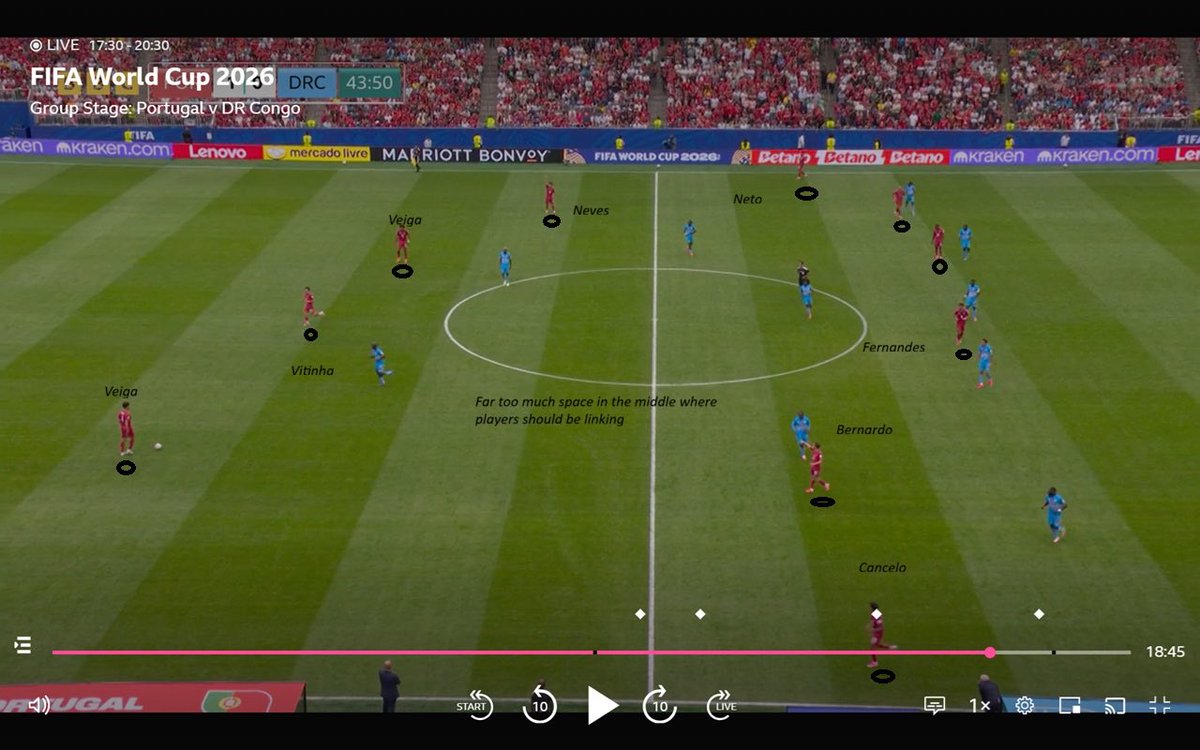 dharnishiqbal's tweet photo. This just doesn’t make any sense to me and it doesn’t have anything to do with Cristiano Ronaldo either, Portugal looked stale throughout.

Why do you have Bernardo-Fernandes-Vitinha-Neves so far apart and then a striker who can only pin the defence and not much else? https://t.co/JFAue3JkCe