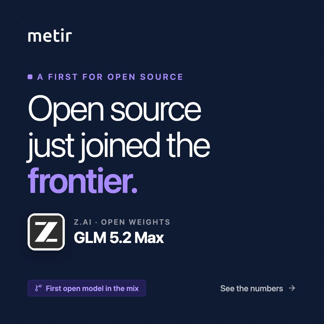 MetirHQ's tweet photo. GLM 5.2 Max (https://t.co/tyLySGoqoM) ranks 3rd in the world on agentic ability — ahead of GPT 5.5 &amp; Gemini, behind only Opus 4.8 &amp; Fable 5. At a fraction of the cost.

On metir that's 5× the usage of Claude, 2.6× of OpenAI. Live for everyone now → https://t.co/sTayUTJsa6 https://t.co/35RssWqGAV