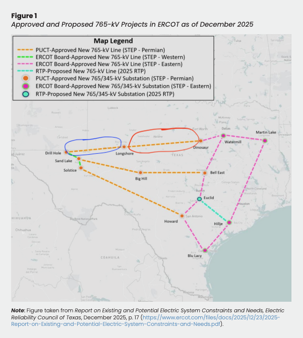 bradj_TX's tweet photo. 765-kV Update: In the @PUCTX meeting today, the commissioners voted to abate consideration of the Drill Hole-Longshore line (blue) until the Longshore-Dinosaur line (red) catches up in the process and reaches the PUC. The LD line is currently under challenge at SOAH. #txlege https://t.co/plS2kn2qMh