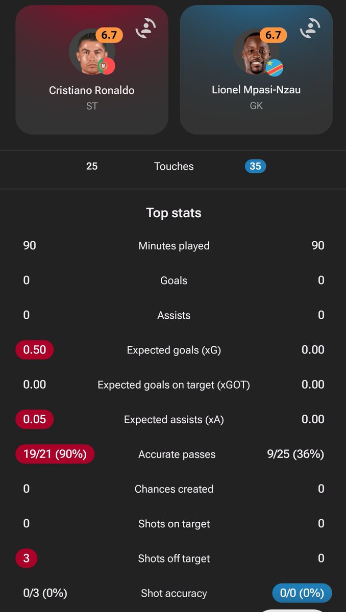 utddera's tweet photo. ronaldo vs Lionel. https://t.co/SGY5rrjjOD