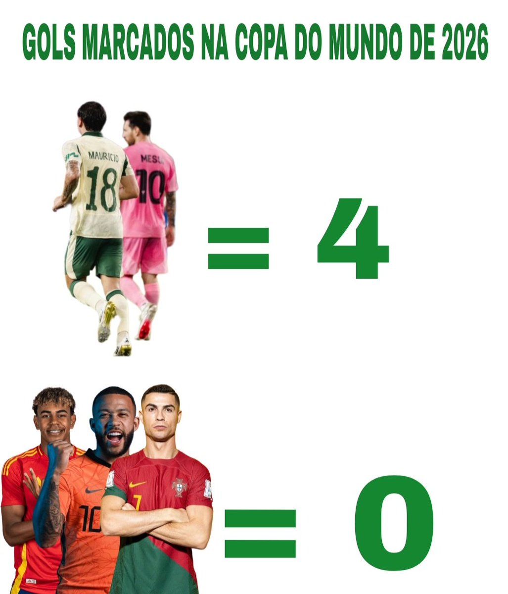 palmeirasmeme's tweet photo. Factos 👍 https://t.co/KQATrlzqxS