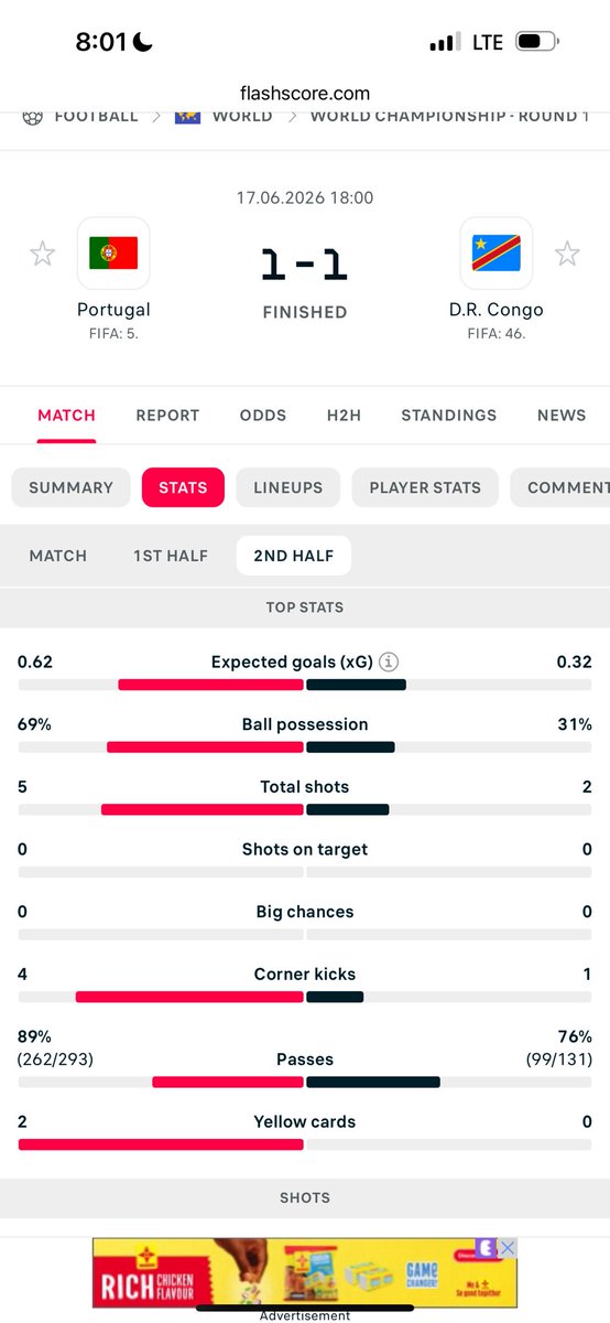 castle_fred1's tweet photo. @jondreytips One shot on target for a whole 90 minutes these Portugal players are just playing back what a foolish statistic https://t.co/01omXARvho