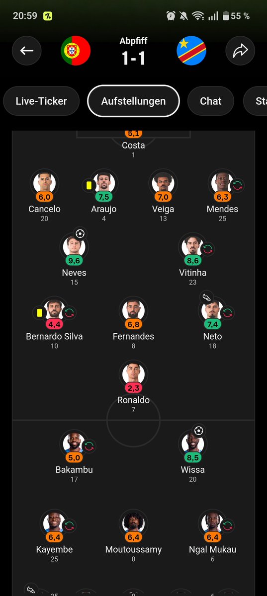 ArsSorsi's tweet photo. @Maze_fbc @FabrizioRomano Everything but showing the real problem😂😂 https://t.co/piVLp1VnGc