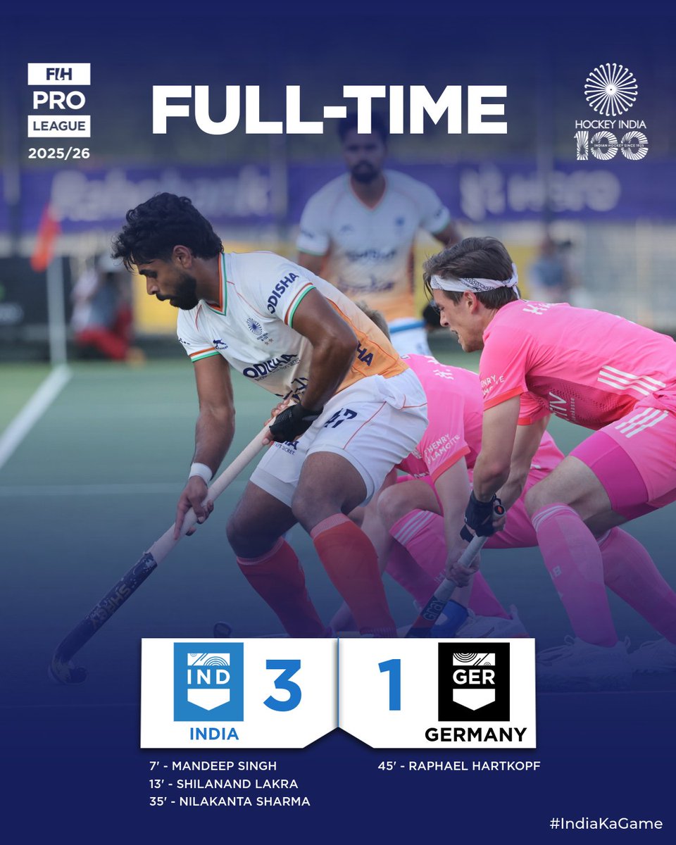 TheHockeyIndia's tweet photo. 𝐖𝐇𝐀𝐓. 𝐀. 𝐖𝐈𝐍. 🇮🇳🔥

The Men in Blue overcome reigning World Champions Germany with a superb 3-1 victory at the FIH Hockey Pro League 2025–26 in Rotterdam, Netherlands. 💙

⏭️ India will be back in action against Germany tomorrow at 11 PM IST for their next clash.

📺 Watch LIVE on Star Sports Select 2, Star Sports Select 2 HD & JioHotstar

#HockeyIndia #IndiaKaGame #FIHProLeague