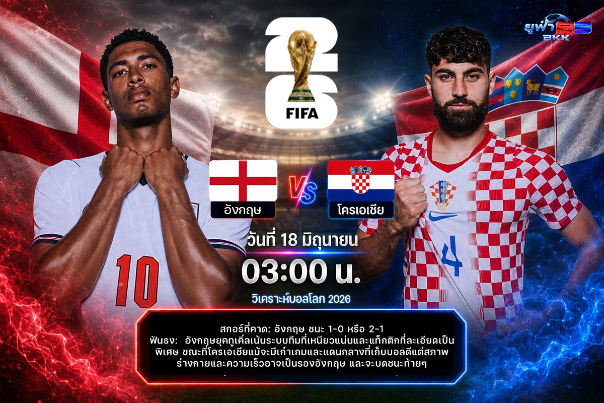 PG888THVIP's tweet photo. ฟุตบอลโลก2026

           🏴󠁧󠁢󠁥󠁮󠁧󠁿อังกฤษ  vs โครเอเชีย🇭🇷
                       ⏰ 03.00

🤝 สมัครเพื่อรับชมฟรีทุกคู่ 🎁
📱 https://t.co/Ab2JCZtoUl 
📱 https://t.co/DhPv51d1Bk

 ⚽️ชมฟรีทุกคู่ ไม่เสียค่าสมัคร ภาพชัด4K
#อังกฤษ #ชมฟรี #sports    #UK #worldcup https://t.co/NNJJoM7SsV