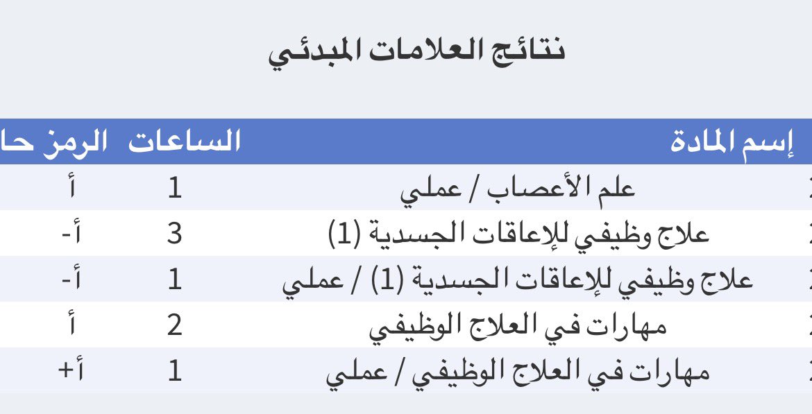 2saot_'s tweet photo. رموزي قبل ما يخربوهم متطلبات الجامعة 
🙏🏽🙏🏽 https://t.co/FJLmb5z1LK