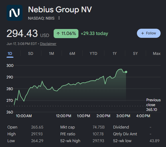 CKCapitalxx's tweet photo. $NBIS wants $300 so badly.

Just do it already. https://t.co/RVM6DzJpY3