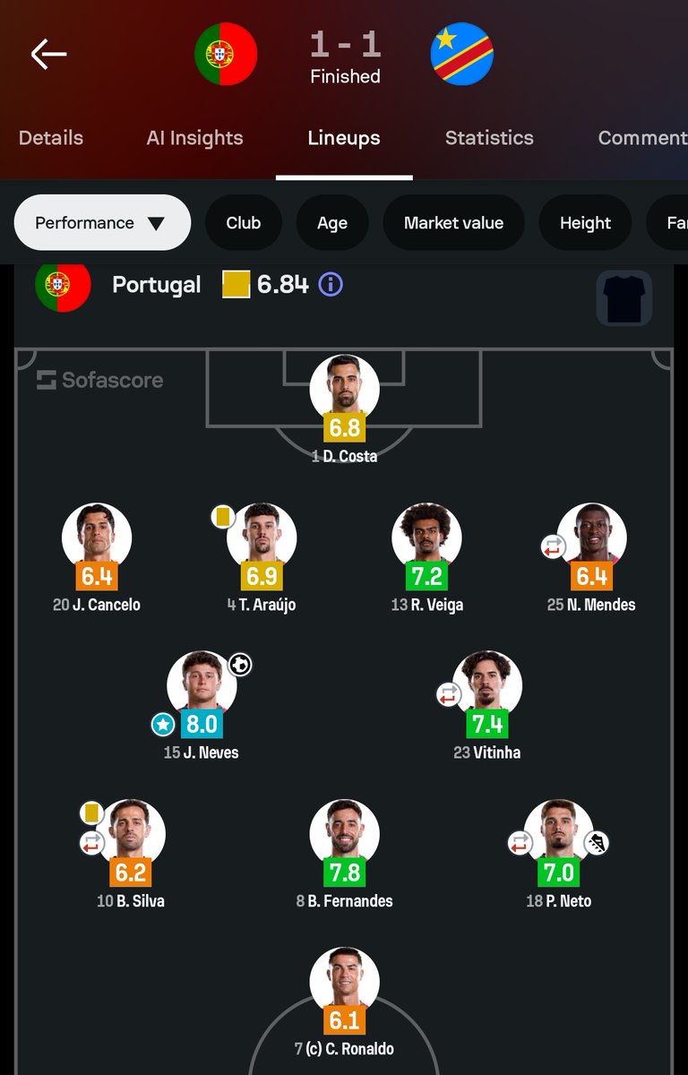 LM8Nation's tweet photo. @TimelineCR7 Lowest rated on the pitch😂😂😂😂😂😂 https://t.co/NCppPcnh93