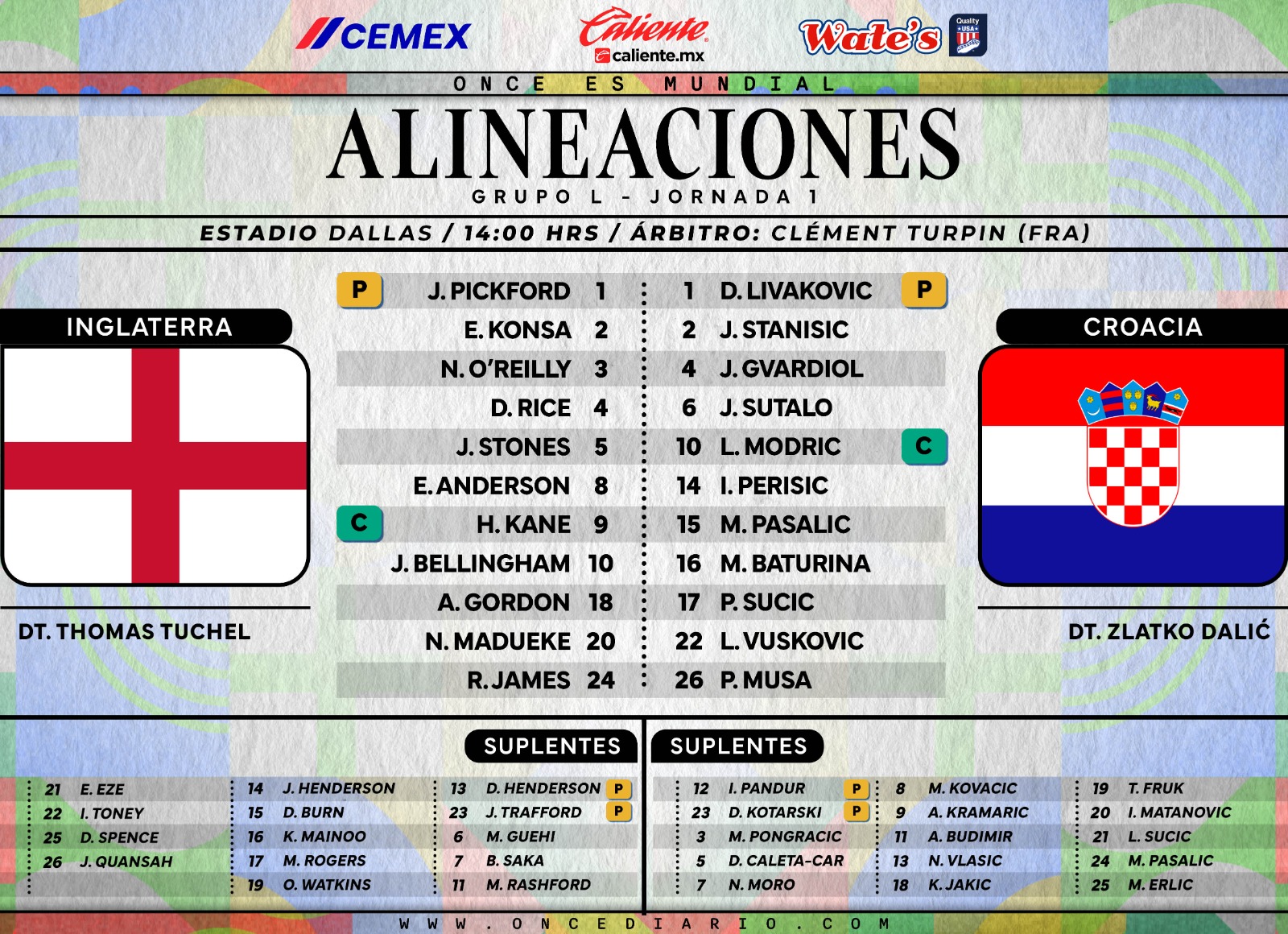 Alineaciones del Inglaterra vs. Croacia