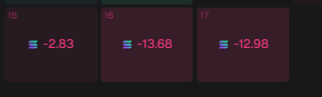 FilipOnSol's tweet photo. Some of my worst trading I've ever done https://t.co/f21f6On3cv