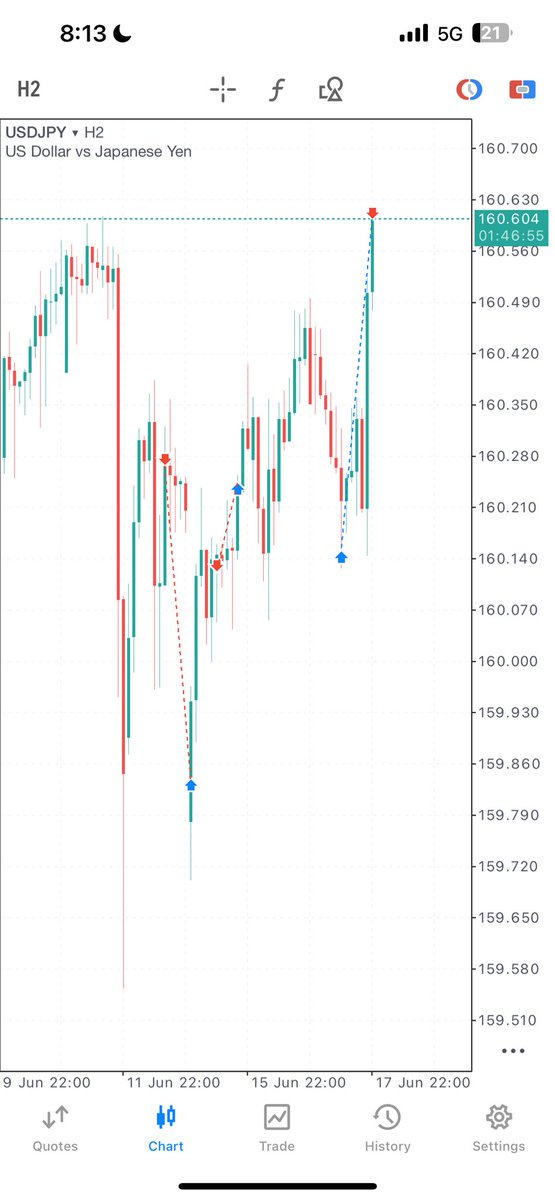 BiG_TONJI's tweet photo. This week on $UJ Chronicles 

A few of the setups we tracked and executed throughout the week.
More to come ✅ https://t.co/iJcMDOB8sY