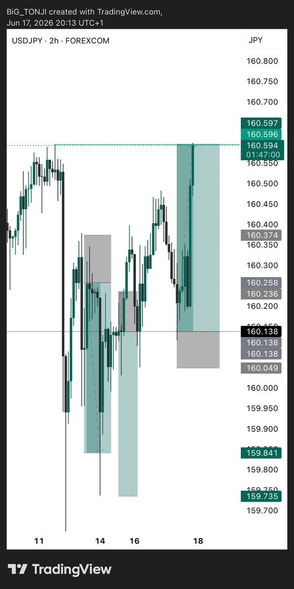 BiG_TONJI's tweet photo. This week on $UJ Chronicles 

A few of the setups we tracked and executed throughout the week.
More to come ✅ https://t.co/iJcMDOB8sY