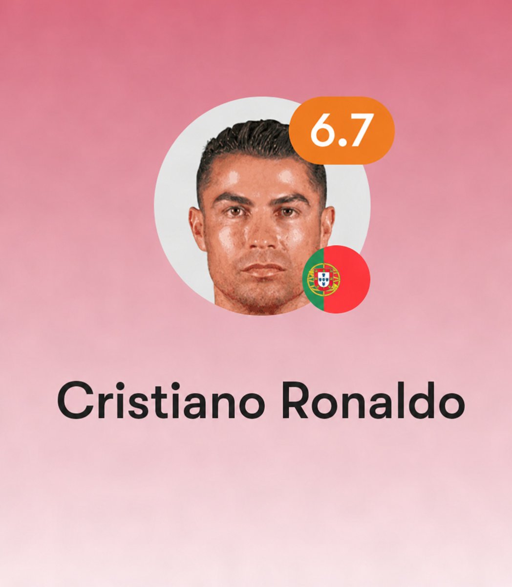 Underdog's tweet photo. The GOAT debate continues

Cristiano Ronaldo and Lionel ended today's match with the SAME EXACT rating 😤