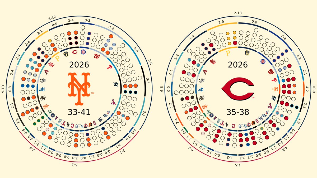 メッツリリー Final: New York Mets 9, Cincinnati Reds 1. #LGM #ATOBTTR メッツ 9