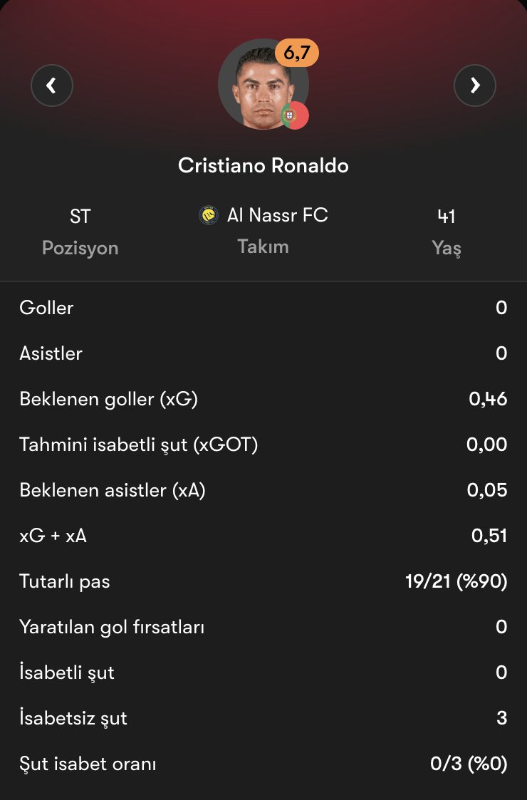 futboldurhayat's tweet photo. Ronaldo ve Messi
Dünya Kupası ilk maç performansları
#porvcod #porcod https://t.co/hS8to1vMg2