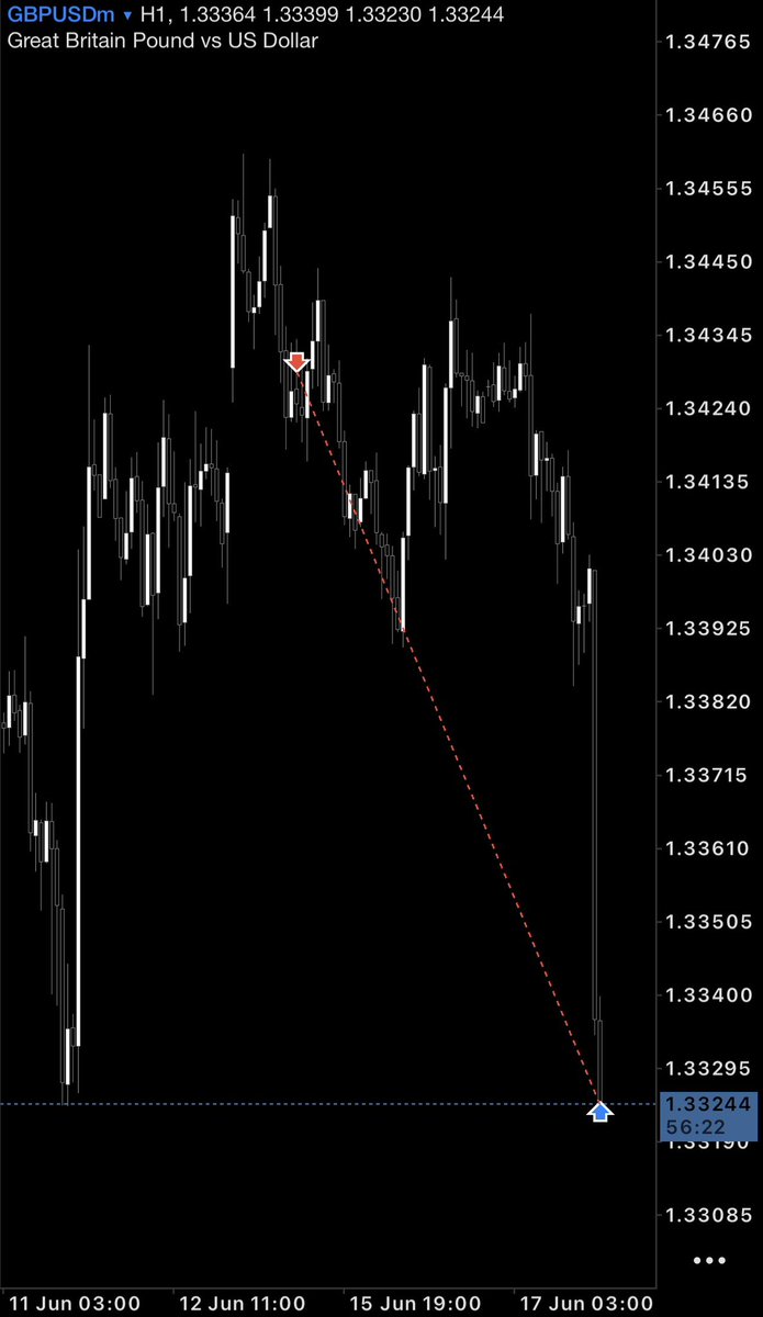 el_Fr3one's tweet photo. #GBP 
17Jun.2026
صفقه سوينج ع الباوند دخلتها يوم الاثنين واليوم جابت الهدف ✅
حلال ع اللى لاحظها 😎😎 https://t.co/M3MbjWGVSw