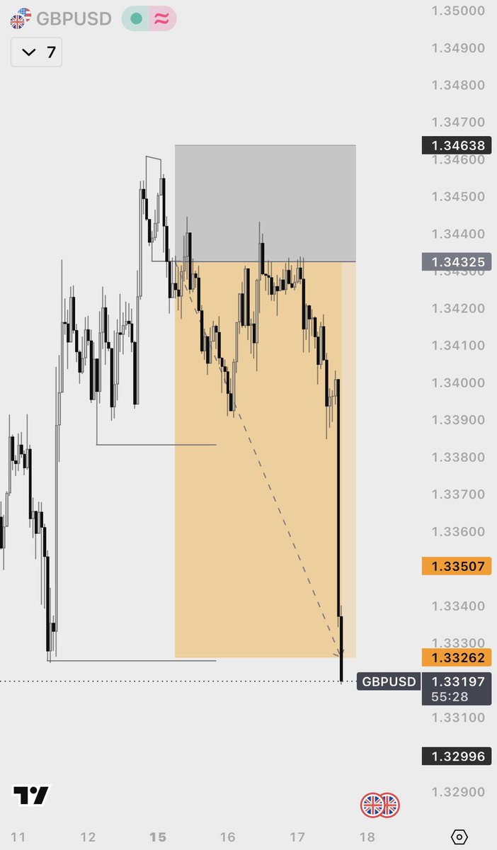 el_Fr3one's tweet photo. #GBP 
17Jun.2026
صفقه سوينج ع الباوند دخلتها يوم الاثنين واليوم جابت الهدف ✅
حلال ع اللى لاحظها 😎😎 https://t.co/M3MbjWGVSw