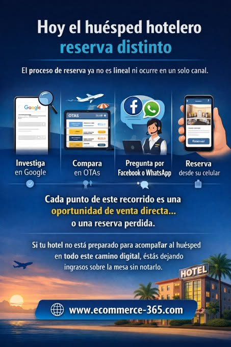 ecommerce365mx's tweet photo. 📊 Hoy el huésped hotelero reserva distinto.
🔍 Busca en Google
📲 Compara en OTAs
💬 Pregunta por WhatsApp o Facebook
📱 Reserva desde su celular
Si tu hotel no está presente en todo ese recorrido digital, estás perdiendo ventas directas.
🌐 https://t.co/T8csvA1rsI https://t.co/UX3yx6gztD