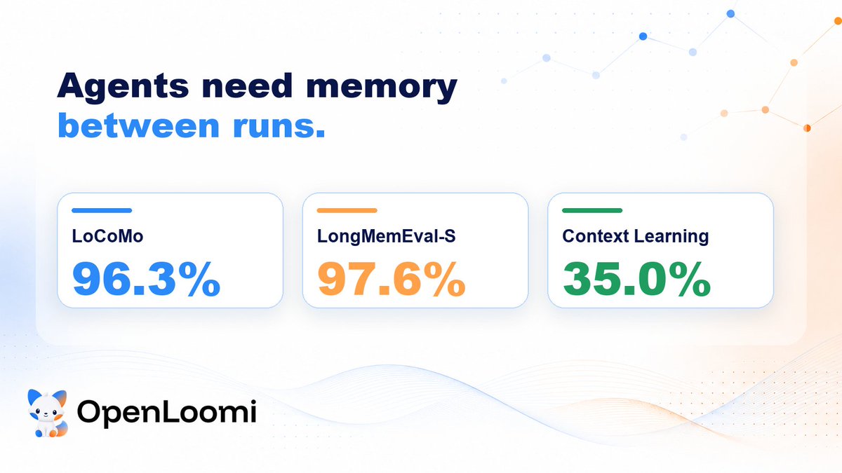 AlloomiAI's tweet photo. This is exactly why agent infrastructure is getting interesting.

Frameworks make agents easier to build.
But useful agents also need memory between runs.

We’ve been benchmarking OpenLoomi on long-conversation memory and context-learning tasks:
LoCoMo 96.3%, LongMemEval-S 97.6%, Context Learning 35.0%.

Open-source, local-first work memory for AI agents:
https://t.co/t7Sk3aWyhb