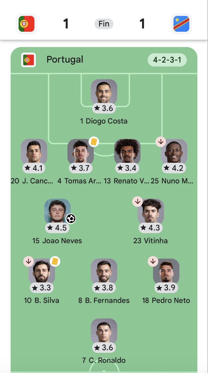 Rodrig0castill0's tweet photo. @arielipillo EL KARMA SIEMPRE TE LLEGA NO SE TE QUITA LO HABLADOR CON MESSI Y SIEMPRE LO TERMINAS PAGANDO CON EL ACABADO JAJAJAJA

MESSI JUGÓ 80 MINUTOS= 3 GOLES
CRISTIANO JUGO 95 MINUTOS = 0 GOLES

💀☠️🤣🤣🤣🤣🤣🤣🤣🤣 https://t.co/aWjkHTwVFn