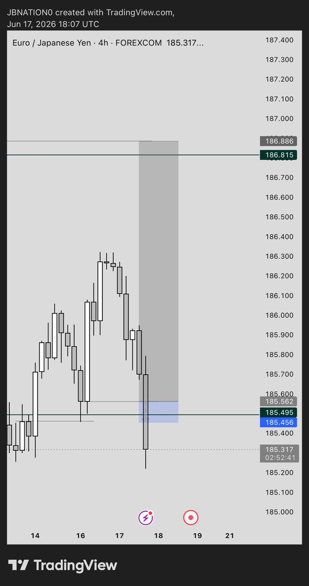 JBnation0's tweet photo. $EURJPY SL HIT 🎯 
FOMC ruined my set up buh unto the next 🫴 https://t.co/CDSxRoEqdT