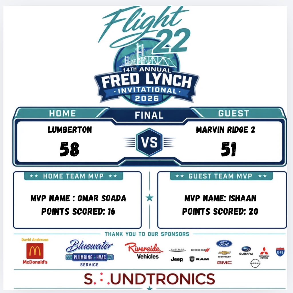 Flight22bball's tweet photo. LUMBERTON: 58
MARVIN RIDGE 2: 51
#FLI2026 https://t.co/LDNdi9YUC8