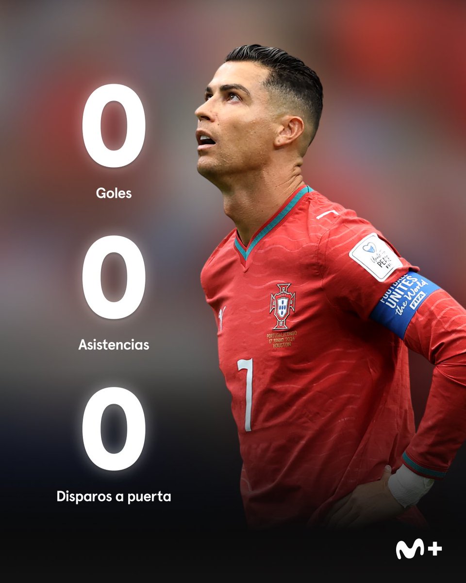 MPlusDeportes's tweet photo. 𝐍𝐨 𝐡𝐚 𝐬𝐢𝐝𝐨 𝐞𝐥 𝐩𝐚𝐫𝐭𝐢𝐝𝐨 deseado de Cristiano Ronaldo para estrenarse en el Mundial.

#LaCasaDelFútbol https://t.co/XcplON59PB
