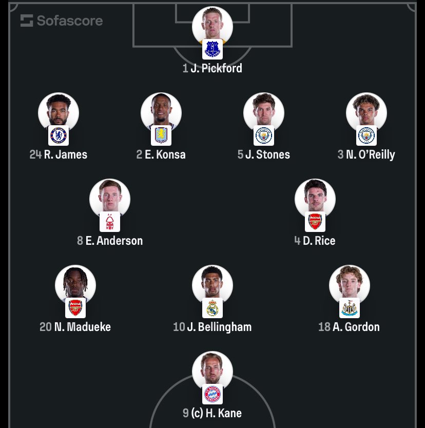 CentralDoBrega's tweet photo. a escalação da Inglaterra pro jogo contra a Croácia

que time comum da porra kkkkkkkkkkk https://t.co/y63YQt9To1