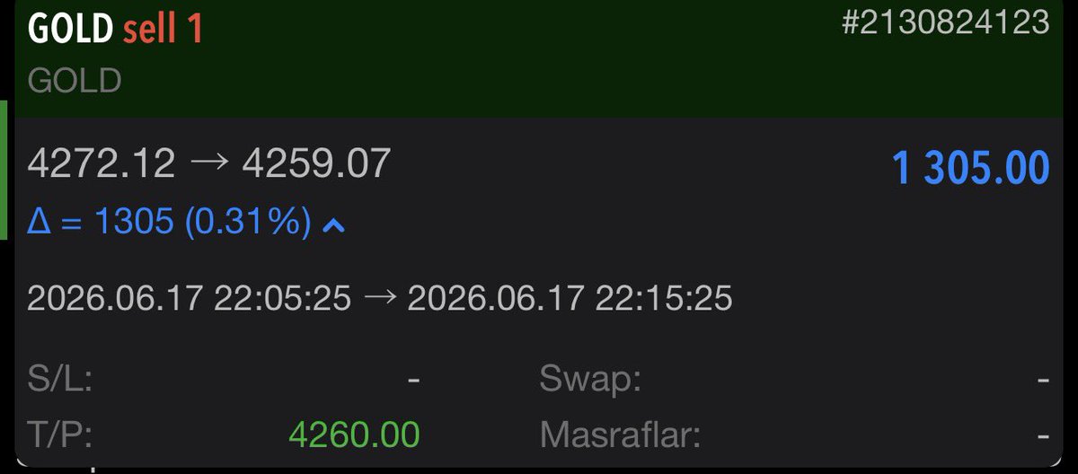 traderaslihan's tweet photo. 💰 GOLD SELL TP HIT 🎯

Kısa vadeli satış işlemimiz hedefe ulaştı.
📊 +1.305$ kâr ile işlem tamamlandı.

Disiplinli analiz, sabırlı bekleyiş ve doğru risk yönetimi sonuç vermeye devam ediyor. ✅

#XAUUSD #GOLD #Forex #Trader #CampTrade #TakeProfit #Trading #GoldSell #Profit https://t.co/QSfxd13pFX
