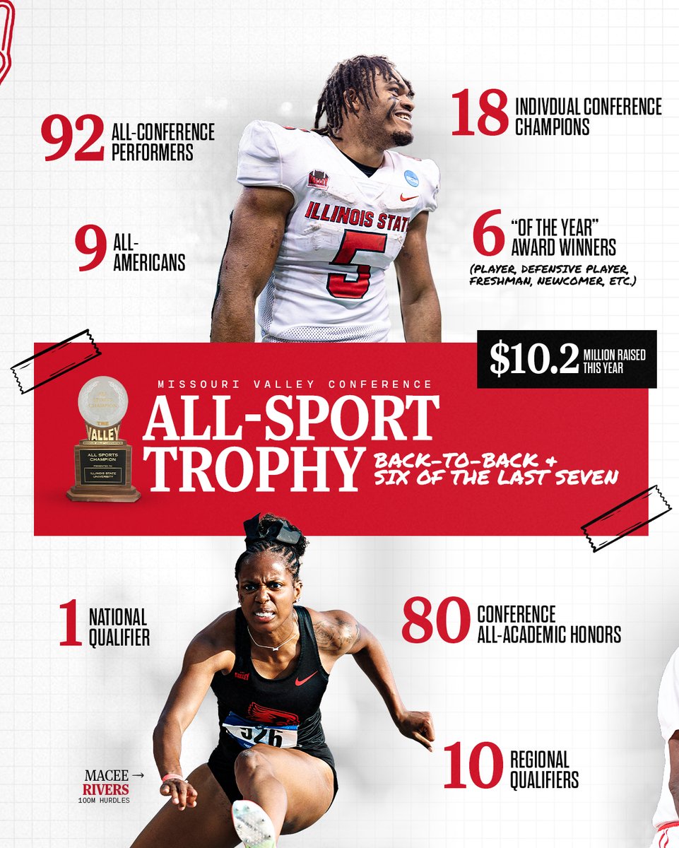ISURedbirds's tweet photo. A year to remember🤩

📰 https://t.co/lY8MdvS5SR https://t.co/w9Fzmx0TAW