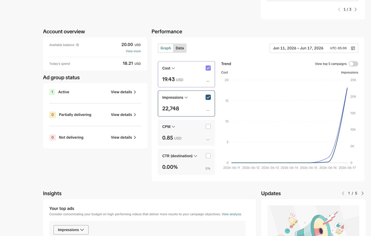 itstrichome's tweet photo. Tiktok has to be the easiest platform to grow on. CPM is so low cause i'm targeting everyone. But when you're just growing for TTS affiliate who cares. https://t.co/1EATUbrjsf