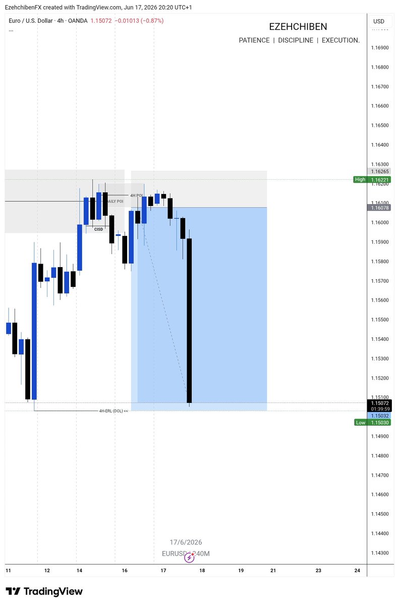 Ezehchiben's tweet photo. But it's actually the best shape. 
Now that's how you come out of a drawdown. 
#EURUSD #FOREX #TRADING https://t.co/nrPY8cc86m