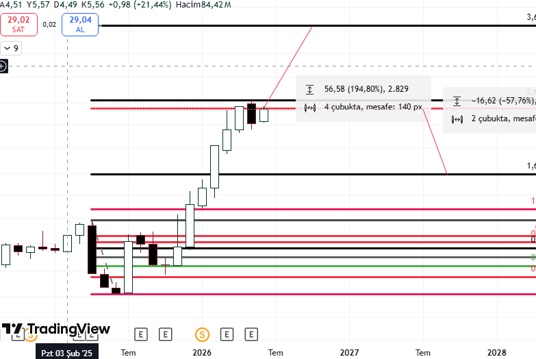 SametTrader's tweet photo. ya zenginolacağız ya mokoko :)))
manassss https://t.co/t39lj4yuND