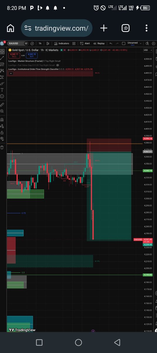 PhiladelphiaNX's tweet photo. When it comes to profitable trading you need to clear out the noise, stay patient and execute at the right time 
#LiberenABetoCoral #Panamá #fundingpips #alphacapital https://t.co/xvEvCfuiCG