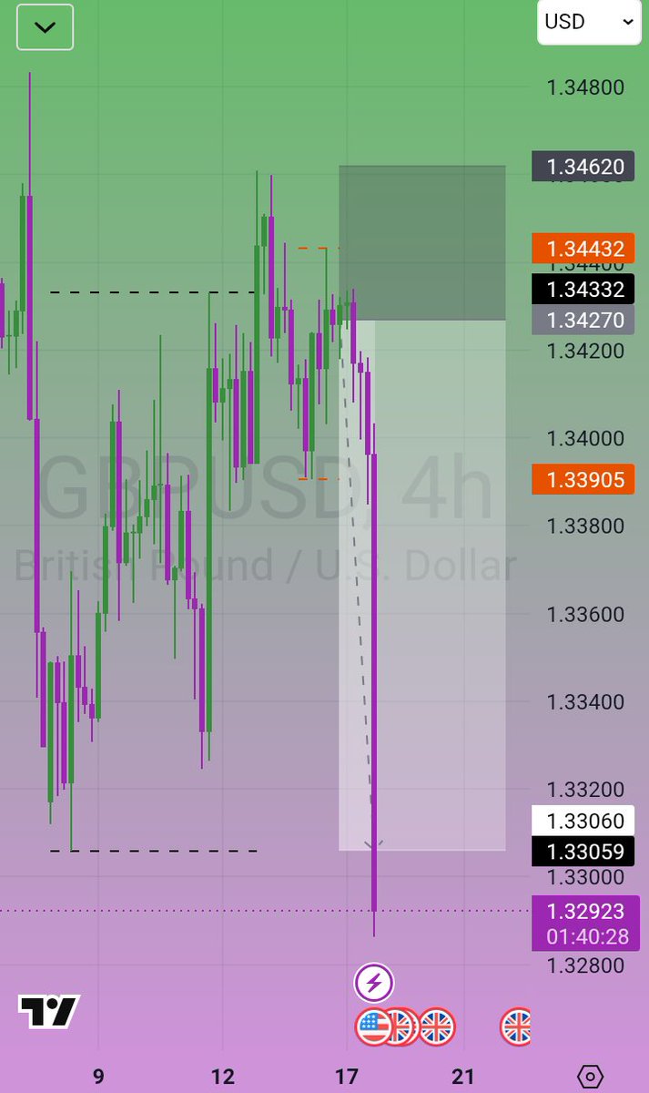 Psalm__Lay's tweet photo. • #GBPUSD 

🎯 https://t.co/TUIoz99fVM