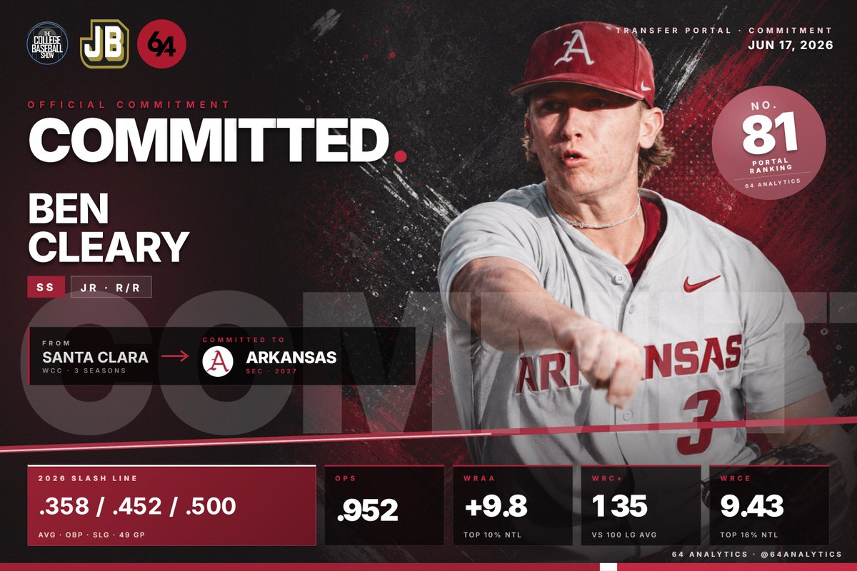 64Analytics tweet media