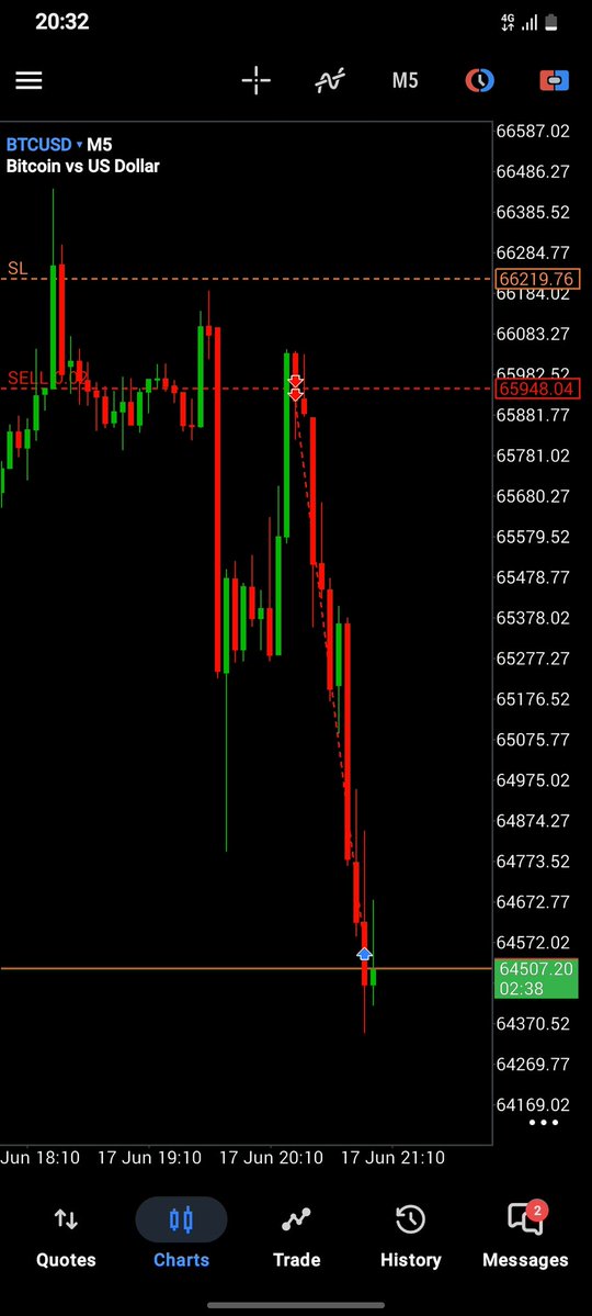 _luminarymind's tweet photo. $Btcusd 
Mk I use this one whole body 
Clean 5RR https://t.co/BTt26cb1p0