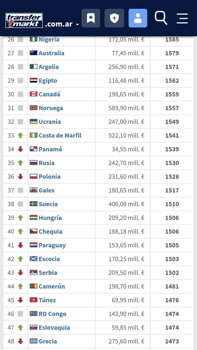 Roooooooo555's tweet photo. Acaso viste siquiera el ranking fifa?🤣 https://t.co/44VbfqqGNs