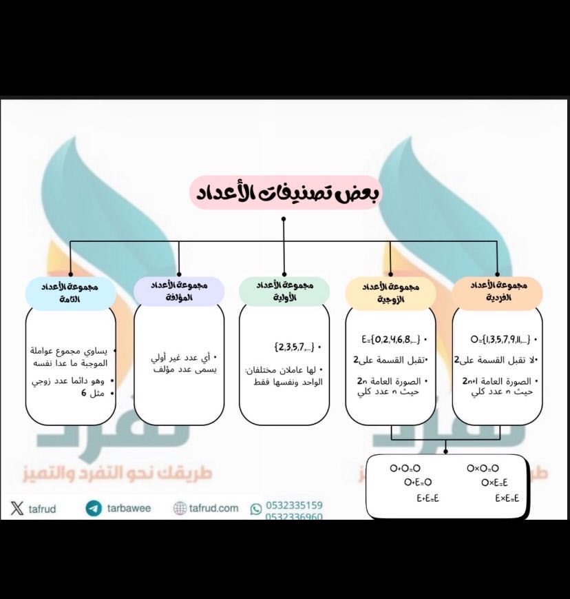Mhamad9tdf's tweet photo. #الرخصة_المهنية
 #رياضيات https://t.co/9AekYs3lph