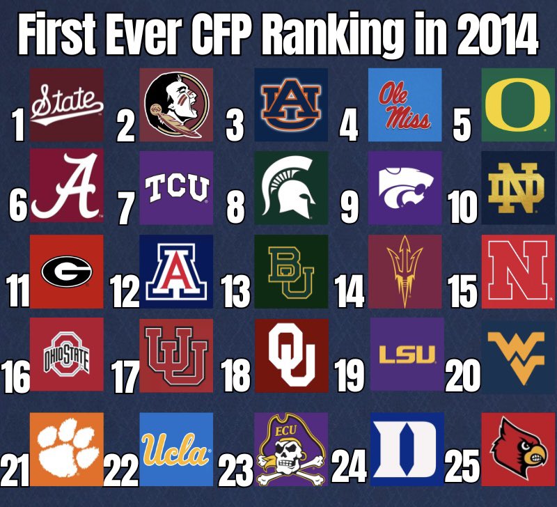 College Football Zone tweet media