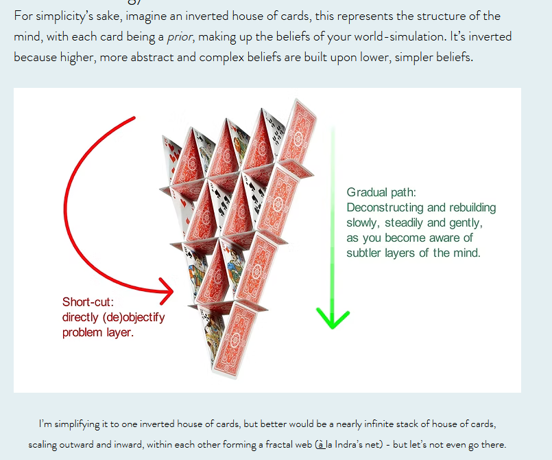 Image describing paragraph