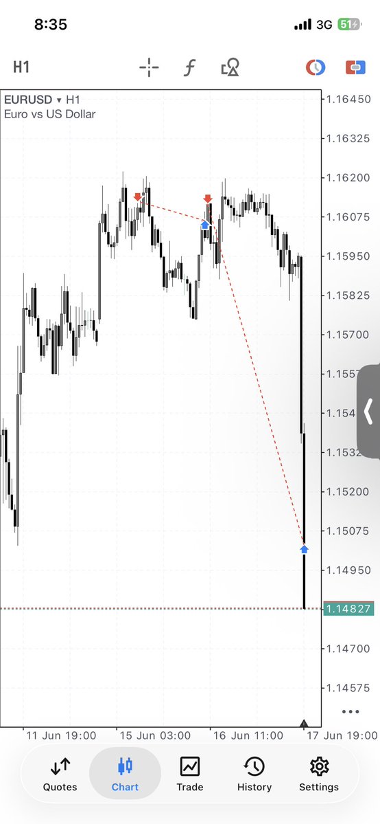 01biguzi's tweet photo. EURUSD  10RR blessed https://t.co/6HexkIPO0E