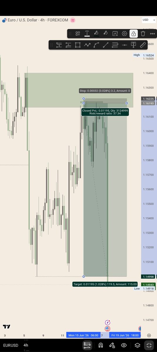 _GhostofRiley's tweet photo. EURUSD SHORT 🔻 
37RR
TTK

GET IN JORRR
GM BALLERS 📊 https://t.co/dRbTKCdskm