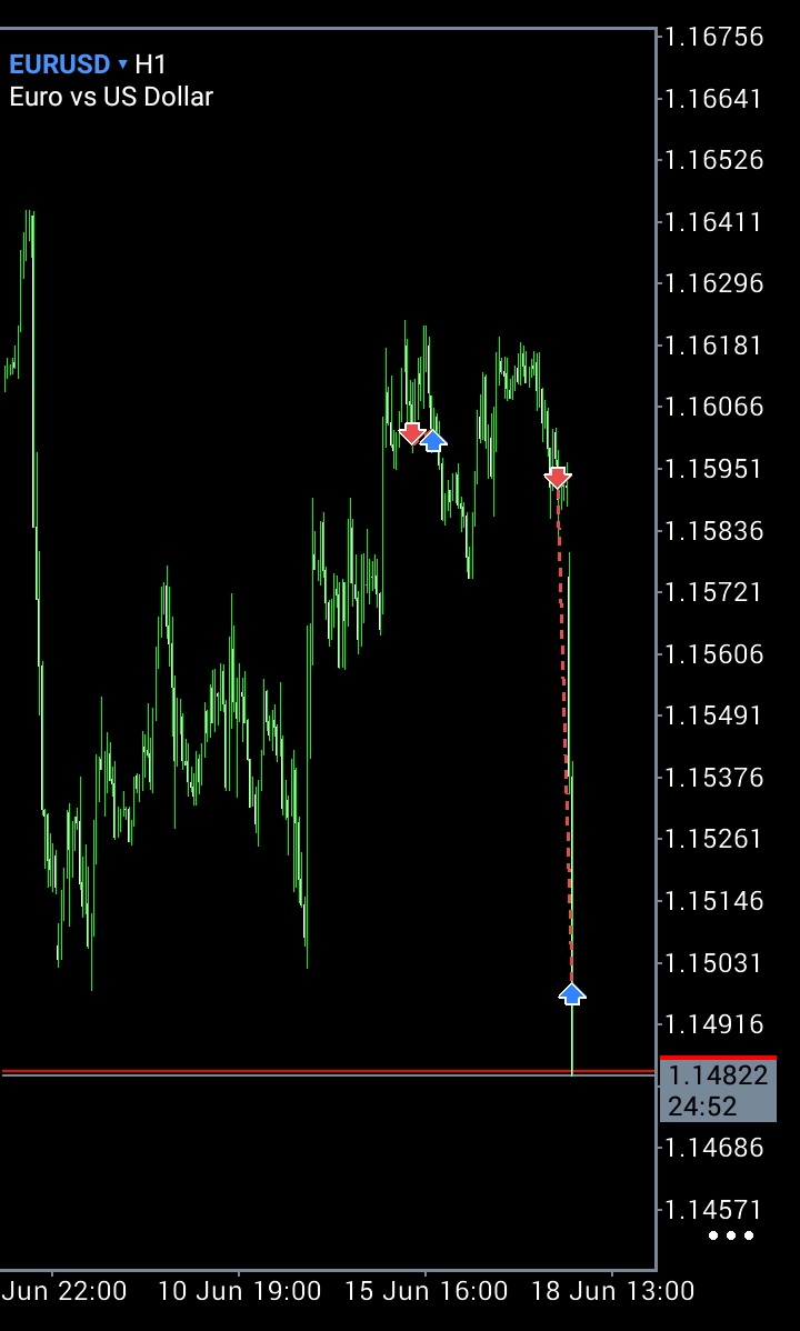 Psalm__Lay's tweet photo. #EURUSD cooked too! https://t.co/ToYAR41fTi